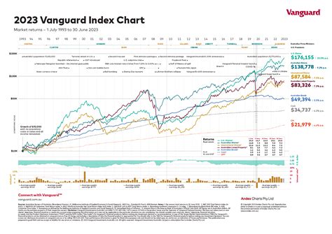 compare index funds|Best Index Funds of April 2024 .